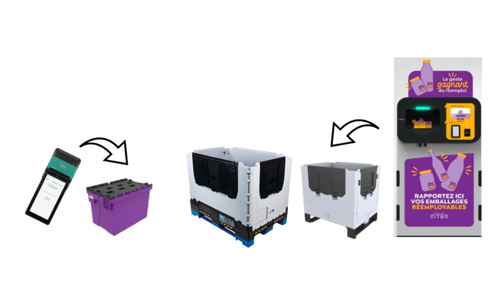 Récupération en point de collecte